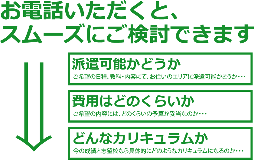 家庭教師のエージェント＜小学生・中学生・高校生＞お電話いただけるとスムーズにご検討いただけます