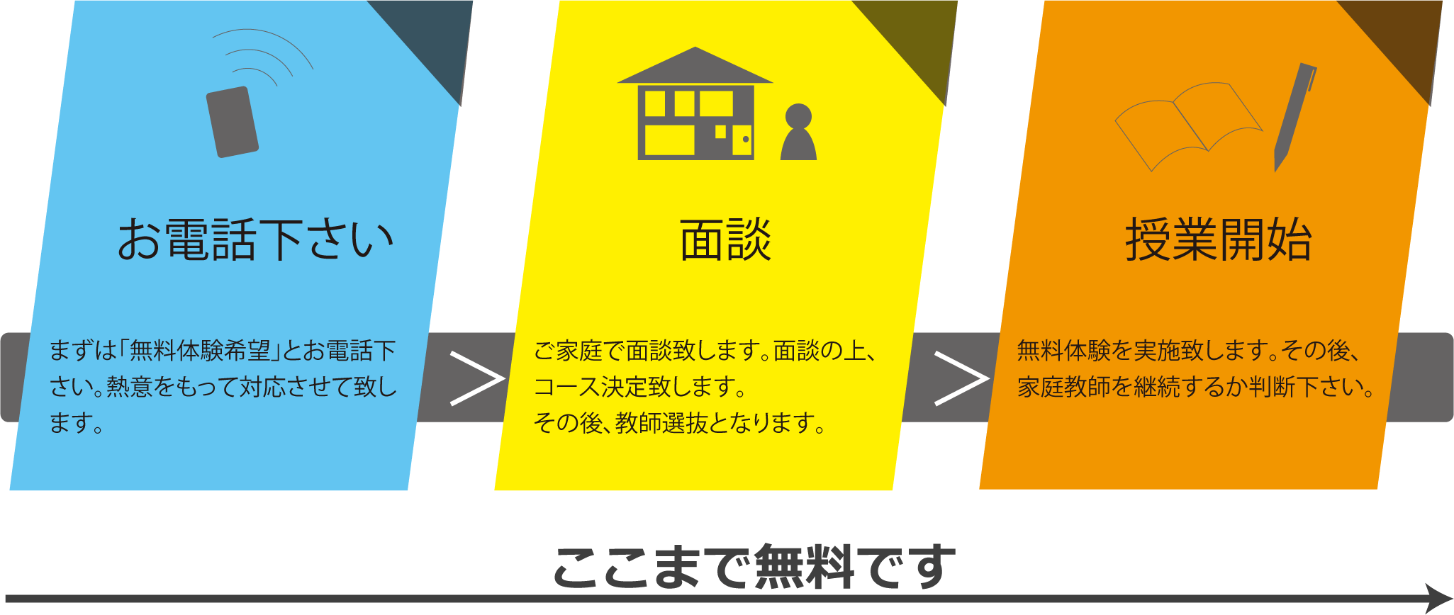 ここまでが無料です